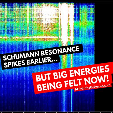 schumann resonance live graph 2