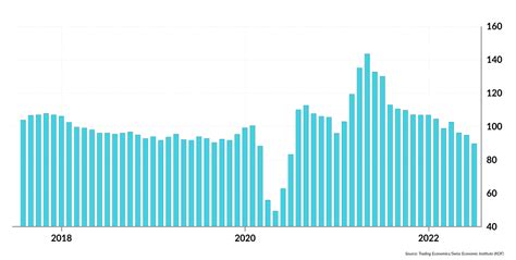 Switzerland’s economy suffers from low inflation?