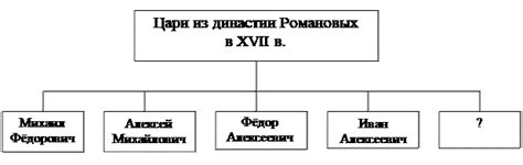 Задание 12 ОГЭ по истории с ответами, ФИПИ: заполните пропуск в схеме