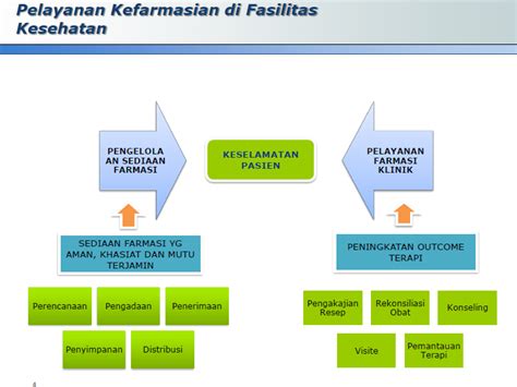 Alur Pelayanan Farmasi Di Rumah Sakit Homecare