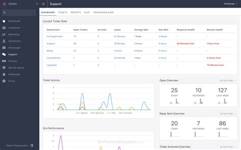 Fortifi Pricing, Features, and Reviews in 2023