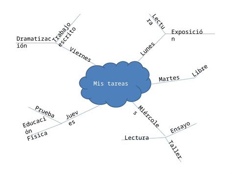 PPTX Mapas Mentales DOKUMEN TIPS