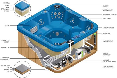 Understanding The Plumbing Diagram Of Leisure Bay Hot Tubs A Comprehensive Guide
