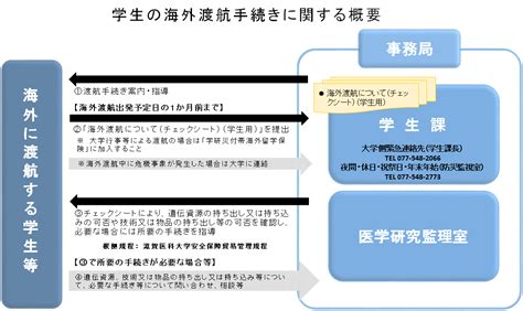 安全保障貿易管理 滋賀医科大学