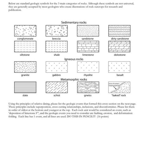 Solved Below Are Standard Geologic Symbols For The 3 Main