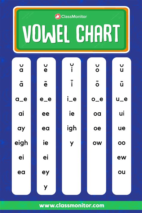 vowel charts easiest learning chart  kids