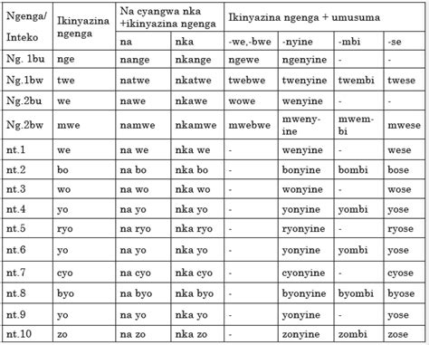 Course Kinyarwanda Le And Eclpe Copy 1 Topic Umutwe Wa 4 Kubungabunga Ibidukikije