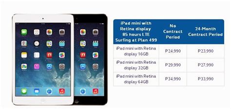 Globe Ipad Air And Ipad Mini With Retina Display Plan And Promo