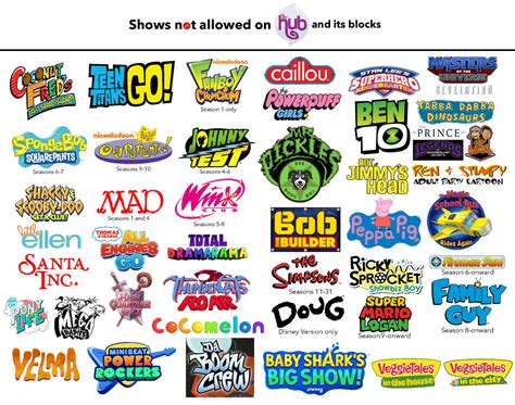 Shows Not Allowed On The Hub Revival By Abfan21 On Deviantart