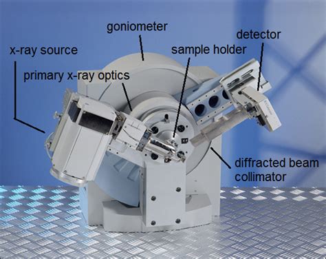 X Ray Diffraction And Mineral Analysis Mineralogy