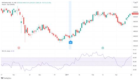 Harami Candlestick pattern | Reversal Patterns - EyeHunts