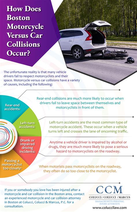 collisions occur at curves because