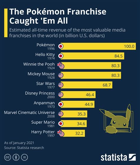 top  media franchises  hill