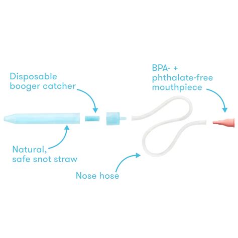 NoseFrida Nasal Aspirator – Cairo Medical