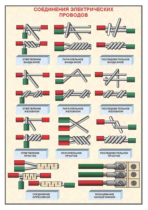 Как правильно скручивать провода