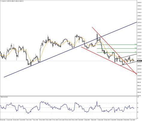 Nq Prepares For Correction Movement Analysis Venn Prime Securities