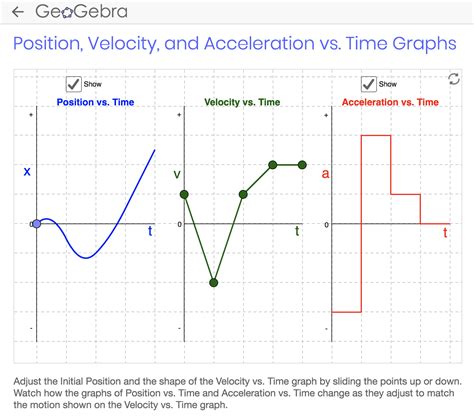 Year 11 Physics Module 1' Kinematics': The Comprehensive Guide