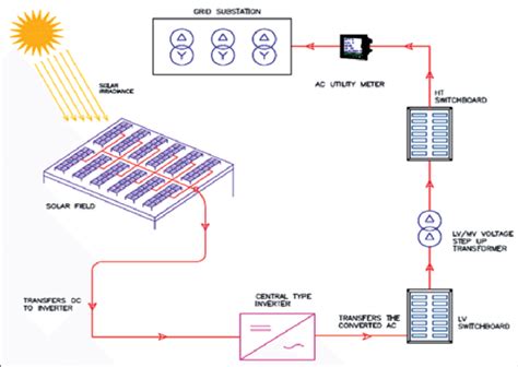 Schematic Diagram Of Solar Pv System - Circuit Diagram