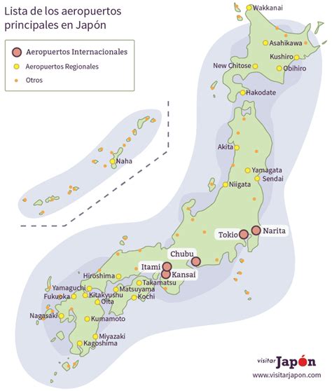 Comprar Los Vuelos A Japón Visitar Japón