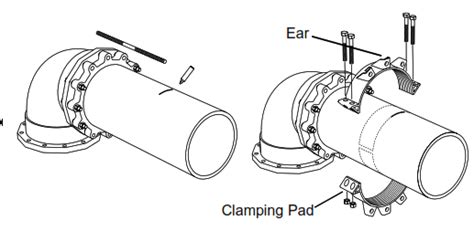 Uni Flange Ufr1390 14 42 Pipe Restraint Instruction Manual