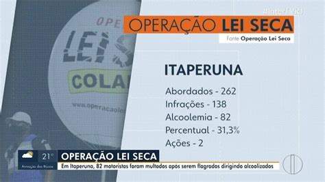 Operação Lei Seca flagra mais de 80 motoristas alcoolizados em