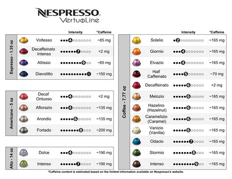 Official Data Is Out On Nespresso Capsules Caffeine Content Here - RYZE Superfoods