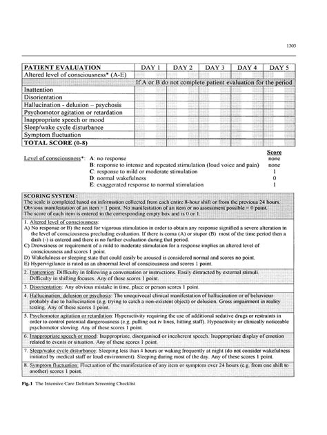 Fillable Online 1 The Intensive Care Delirium Screening Checklist Fax