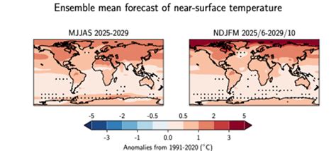 Global climate predictions show temperatures expected to remain at or ...