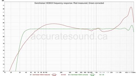 Sennheiser HD6XX/HD650 FilterSet - Accurate Sound