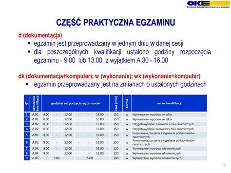 Egzamin Potwierdzaj Cy Kwalifikacje W Zawodzie K Ppt Pobierz