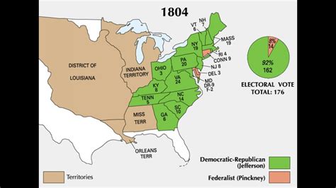 United States Presidential Election 1804 Youtube