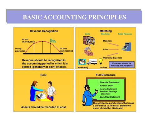 PPT - CHAPTER 7 ACCOUNTING PRINCIPLES PowerPoint Presentation, free ...