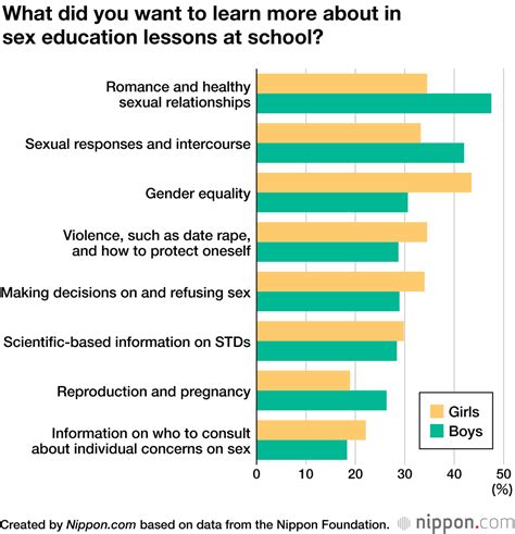 Japanese Survey Reveals Teen Attitudes Toward Sex And Sex Education Nippon