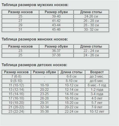 Таблица размеров детских носков