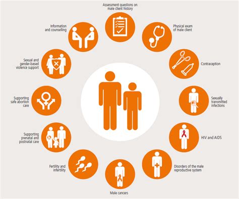 Why Mens Reproductive Health Needs More Attention Gender And Chemicals