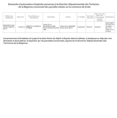 Demandes dautorisation dexploiter Ernée
