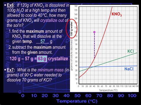 Ppt Solubility Graph Calculations Powerpoint Presentation Free