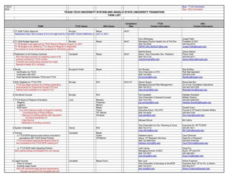 Sales Forecast Spreadsheet Template — Db