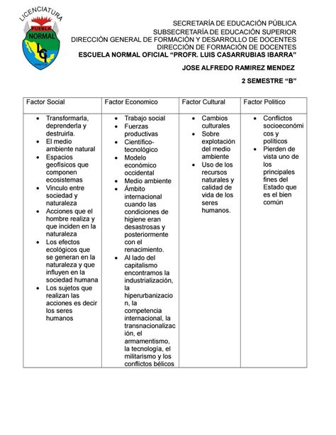 Cuadro Comparativo Factores Sociales Economicos Culturales Y