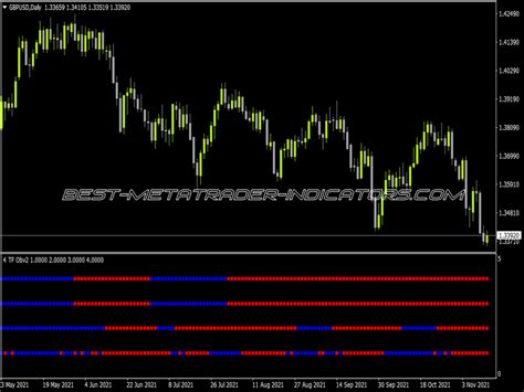 4 Time Frame OBV 2 Top MT4 Indicators Mq4 Or Ex4 Best