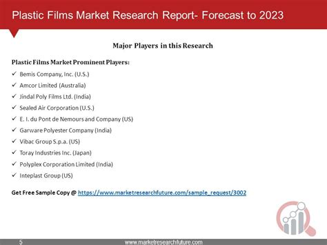 Plastic Films Market Research Report Forecast To Industry Survey