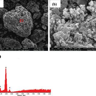 A Sem Of Si N Bn Cb Composite Ceramics B Sem Of High