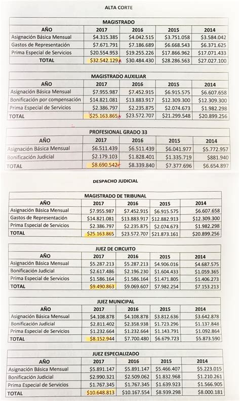 Tabla De Honorarios Abogados