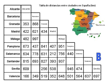 Tabla De Distancias Entre Ciudades En Espaa Km