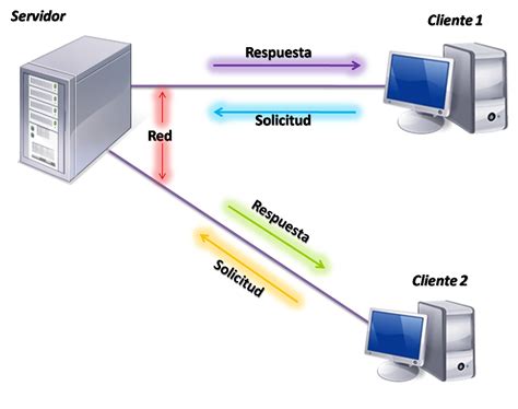 Arsitektur Server Klien Dalam Database Detail