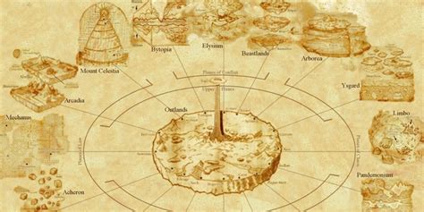 Categoryplanes Renderrs Dnd Resource Fandom Powered By Wikia