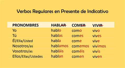 Verbos Presente Do Indicativo Espanhol - 5