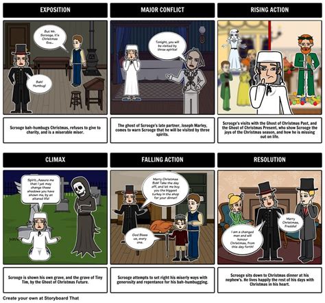 A Christmas Carol Summary Plot Diagram A Common Use For Storyboard