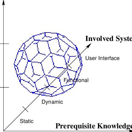 The multidimensional space covered by a classroom example | Download ...