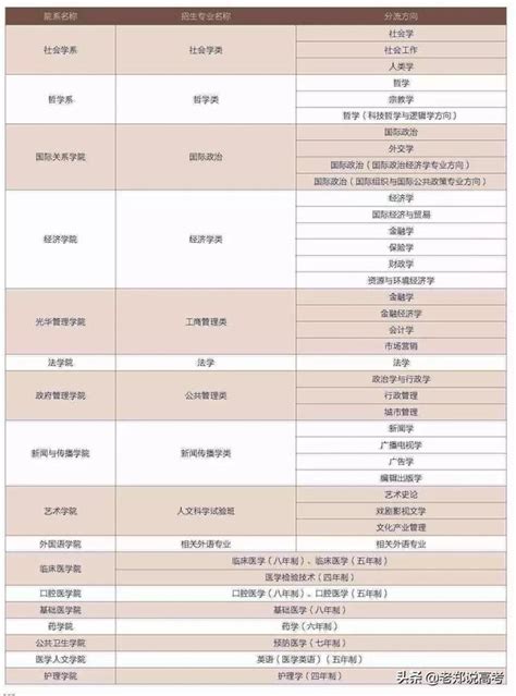 北京大學2019招生簡章暨報考指南重磅發佈 每日頭條